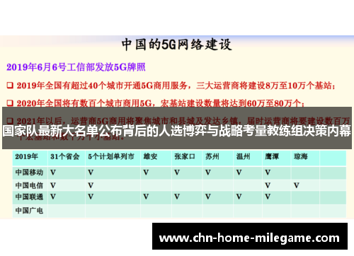 国家队最新大名单公布背后的人选博弈与战略考量教练组决策内幕