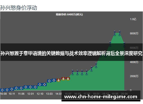 孙兴慜置于意甲语境的关键数据与战术效率逻辑解析背后全景深度研究