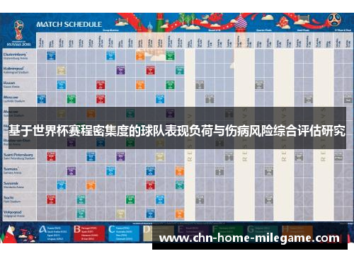 基于世界杯赛程密集度的球队表现负荷与伤病风险综合评估研究